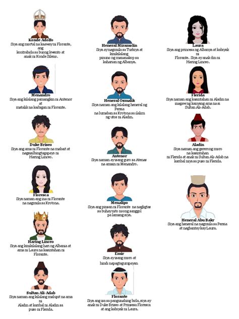 Florante At Laura Characters .
